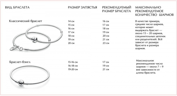 Советы по сборке браслета Pandora с шармами