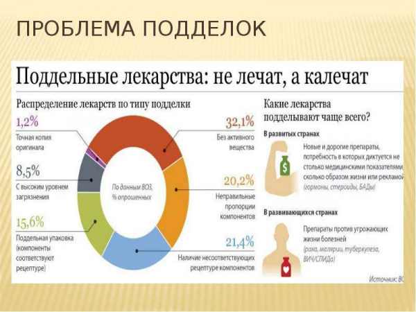 Онлайн проверка штрих-кода лекарств