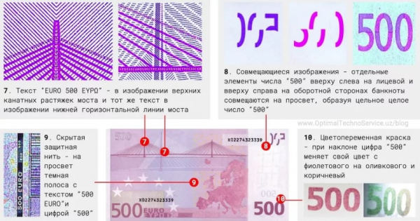 Как отличить подлинную банкноту 100 евро от поддельной