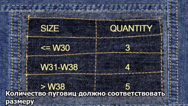 Как отличить настоящие и поддельные Levi's?