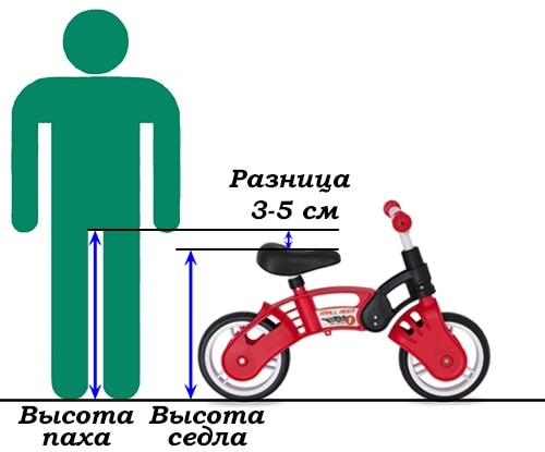 Рейтинг детских трехколесных велосипедов 2021 (топ-20)