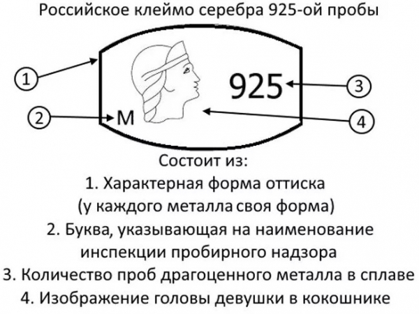 Как проверить подлинность серебра