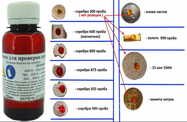 Как проверить подлинность серебра