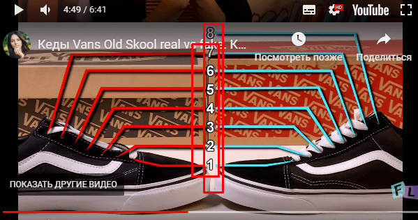 Как отличить оригинальные Vans от поддельных Vans