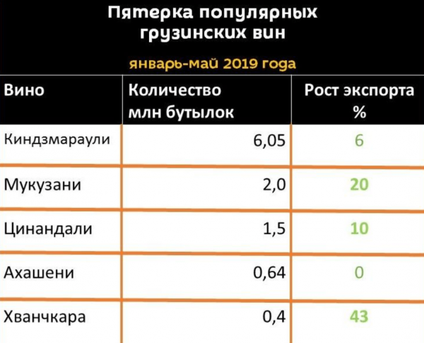 Как отличить настоящее и поддельное вино Киндзмараули?