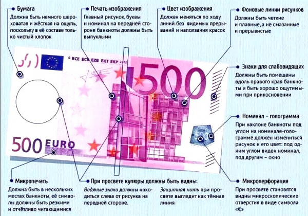 Как распознать фальшивую купюру номиналом 500 евро